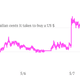 Image for article titled This is what it looks like when a rate cut surprises the markets